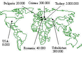 Crimean Tatar Diaspora